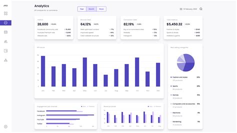 kpi board ideas|Comprehensive Guide to KPI Dashboards .